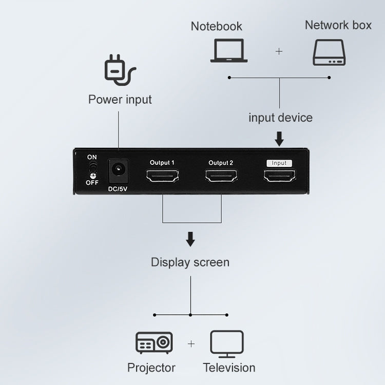 Measy SPH102 1 to 2 HDMI 1080P Simultaneous Display Splitter(EU Plug)