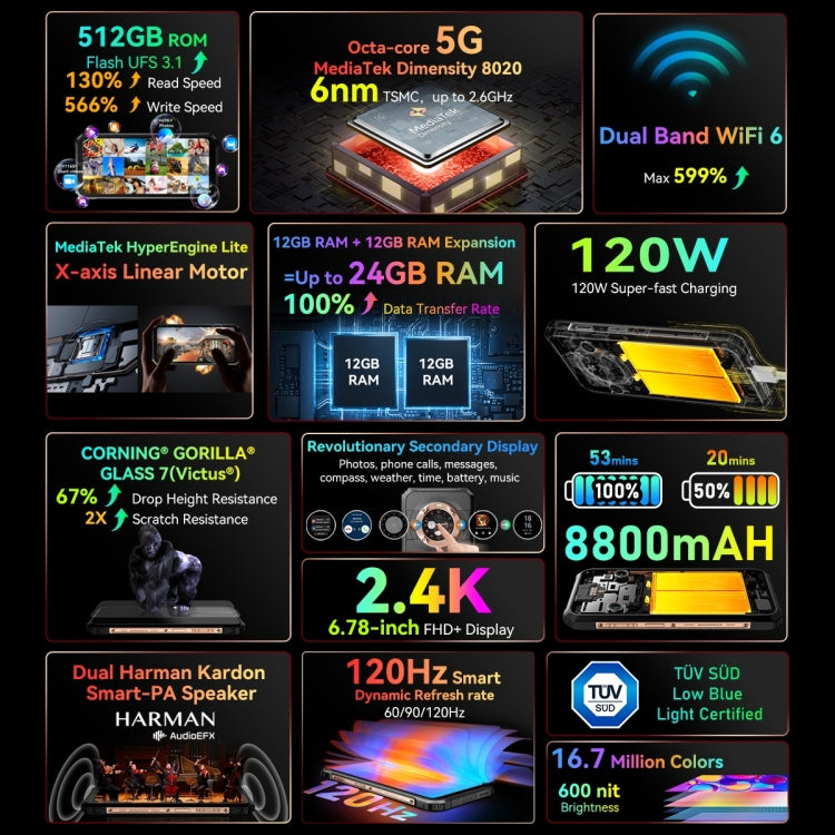 [HK Warehouse] Blackview BL9000, 12GB+512GB, IP68/IP69K/MIL-STD-810H, 6.78 inch + 1.32 inch Android 13 MediaTek Dimensity 8020 Octa Core, Network: 5G, NFC, OTG( Interstellar Black)
