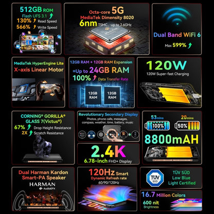 [HK Warehouse] Blackview BL9000, 12GB+512GB, IP68/IP69K/MIL-STD-810H, 6.78 inch + 1.32 inch Android 13 MediaTek Dimensity 8020 Octa Core, Network: 5G, NFC, OTG( Interstellar Black)