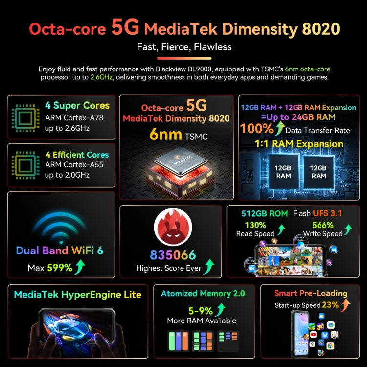 [HK Warehouse] Blackview BL9000, 12GB+512GB, IP68/IP69K/MIL-STD-810H, 6.78 inch + 1.32 inch Android 13 MediaTek Dimensity 8020 Octa Core, Network: 5G, NFC, OTG( Interstellar Black)