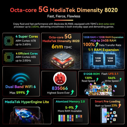 [HK Warehouse] Blackview BL9000, 12GB+512GB, IP68/IP69K/MIL-STD-810H, 6.78 inch + 1.32 inch Android 13 MediaTek Dimensity 8020 Octa Core, Network: 5G, NFC, OTG( Interstellar Black)