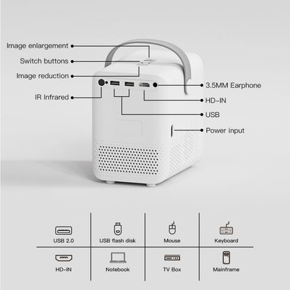 GXMO P10 Android 10 OS HD Portable WiFi Projector, Plug Type:AU Plug(White)