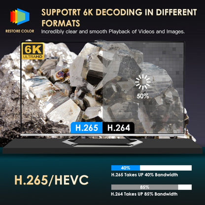 GXMO P10 Android 10 OS HD Portable WiFi Projector, Plug Type:AU Plug(White)