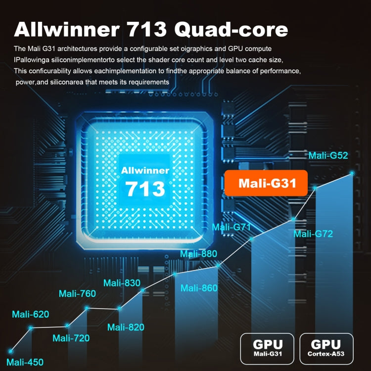 GXMO P30 Android 11 OS HD Portable WiFi Projector, Plug Type:EU Plug(White)