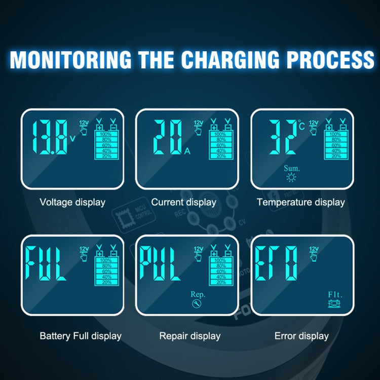 FOXSUR 20A 12V 24V Car / Motorcycle Smart Battery Charger, Plug Type:EU Plug(Red)
