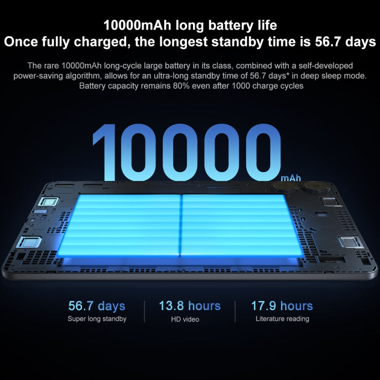 Tablette Xiaomi Redmi Pad Pro 12,1 pouces, 8 Go+256 Go, HyperOS Qualcomm Snapdragon 7s Gen2 Octa Core, batterie 10000 mAh (Cyan)