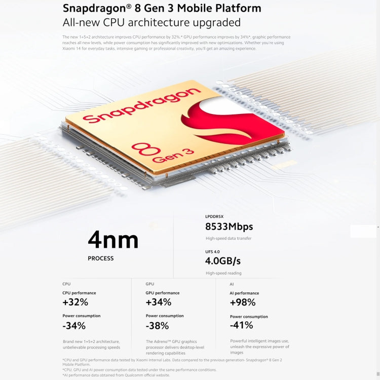 [HK Warehouse] Xiaomi 14 5G Global, 12GB+512GB, 6.36 inch Xiaomi HyperOS Snapdragon 8 Gen 3 Octa Core 3.3GHz, Network: 5G(Black)