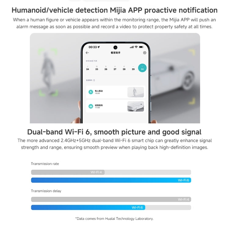Xiaomi CW500 5MP Outdoor IP66 Waterproof Support Two-way Voice WiFi Camera, US Plug(White)