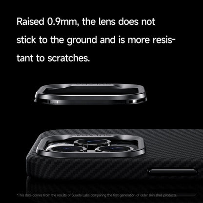 For iPhone 15 Pro SULADA 600D Kevlar Texture PC Shockproof Phone Case(Purple)