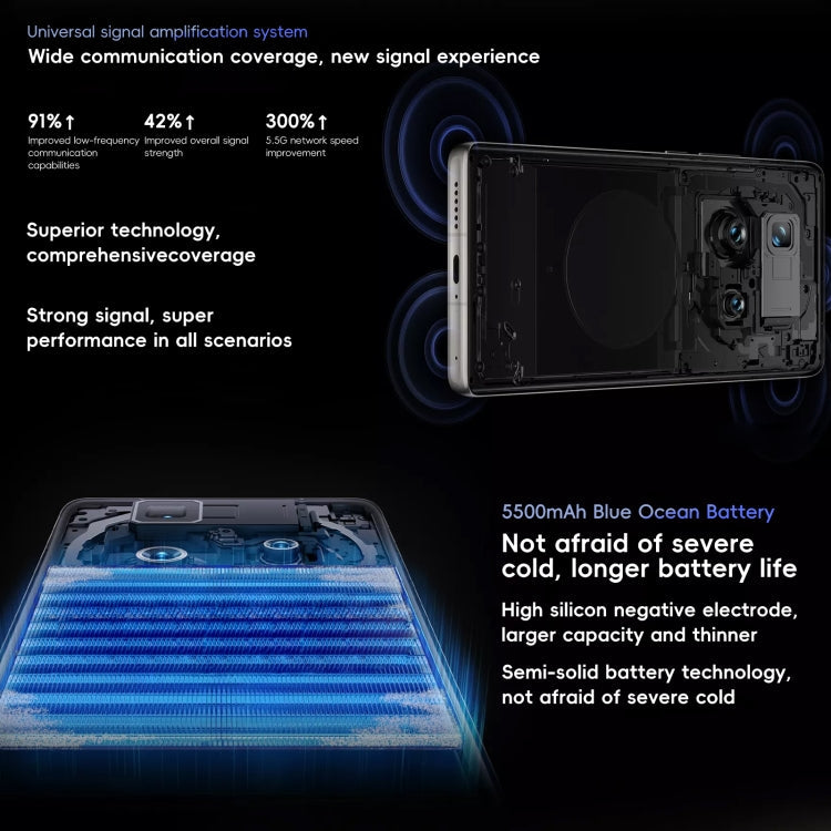 vivo X100 Ultra, 16GB+1TB, Face ID / Fingerprint Identification, 6.78 inch Android 14 OriginOS 4 Snapdragon 8 Gen 3 Octa Core, OTG, NFC, Network: 5G, Support Google Play(White)