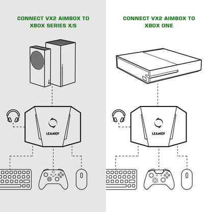 GameSir LeadJoy VX2 AimBox Game Console Keyboard Mouse Converter for Xbox / PS4(Black)