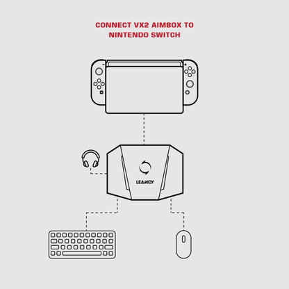 GameSir LeadJoy VX2 AimBox Game Console Keyboard Mouse Converter for Xbox / PS4(Black)