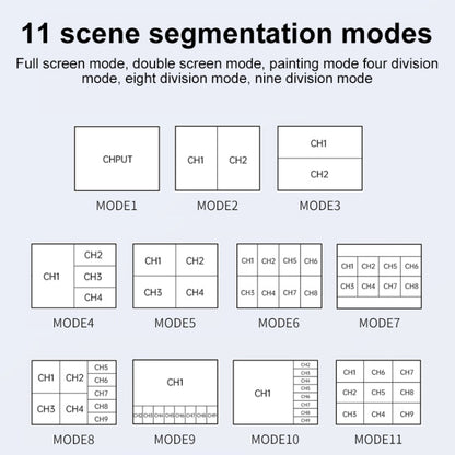 Measy MV4391 9-screen 4K HDMI 1080P Simultaneous Display Splitter(US Plug)