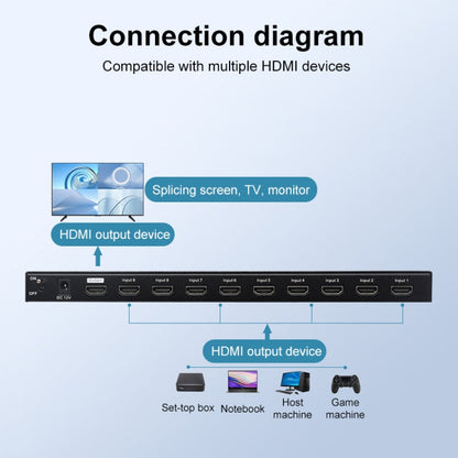 Measy MV4391 9-screen 4K HDMI 1080P Simultaneous Display Splitter(AU Plug)