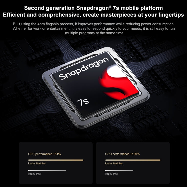 [HK Warehouse] Xiaomi Redmi Pad Pro 12.1 inch Tablet PC Global, 8GB+128GB, HyperOS Qualcomm Snapdragon 7s Gen2 Octa Core, 10000mAh Battery(Green)