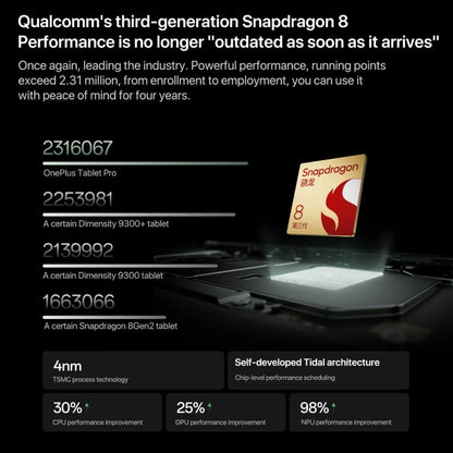 OnePlus Pad Pro 12.1 inch Tablet PC, 12GB+256GB, ColorOS 14.1 Qualcomm Snapdragon 8 Gen3 Octa Core(Gray)