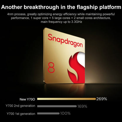 Lenovo LEGION Y700 2025 8.8 inch WiFi Gaming Tablet, 16GB+512GB, Android 14, Qualcomm Snapdragon 8 Gen3 Octa Core(White)