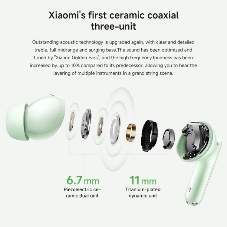 Xiaomi Redmi Buds 6 Pro Active Noise Reduction Wireless Bluetooth Earphone(Black)