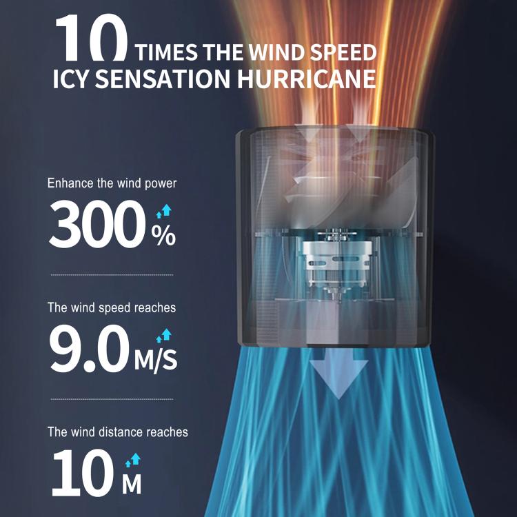 Onten F10 100-speed High-speed Turbine Handheld Fan(Grey)