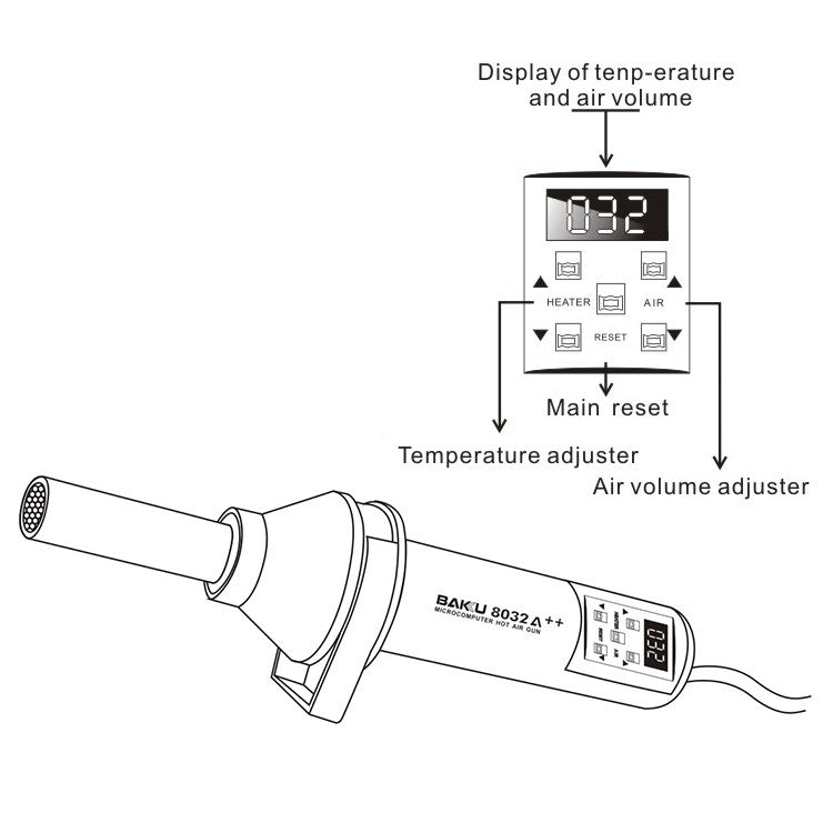 Pistolet à air chaud BAKU BK-8032A++ AC 220V 450W avec affichage LED, prise UE