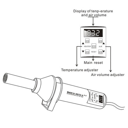 Pistolet à air chaud BAKU BK-8032A++ AC 220V 450W avec affichage LED, prise UE