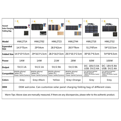 HAWEEL 28W Foldable Solar Panel Charger with 5V 3A Max Dual USB Ports