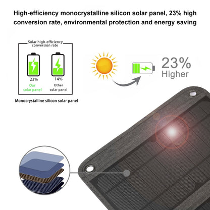 HAWEEL 28W Foldable Solar Panel Charger with 5V 3A Max Dual USB Ports