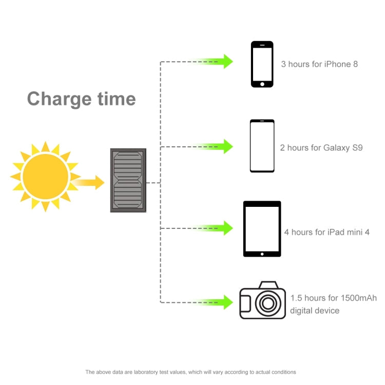 HAWEEL 28W Foldable Solar Panel Charger with 5V 3A Max Dual USB Ports