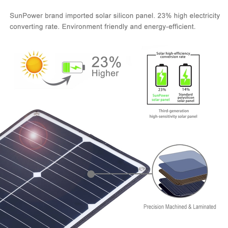 Chargeur panneau solaire monocristallin portable HAWEEL 20W, avec port USB et support et pince crocodile, compatible QC3.0 et AFC (noir)
