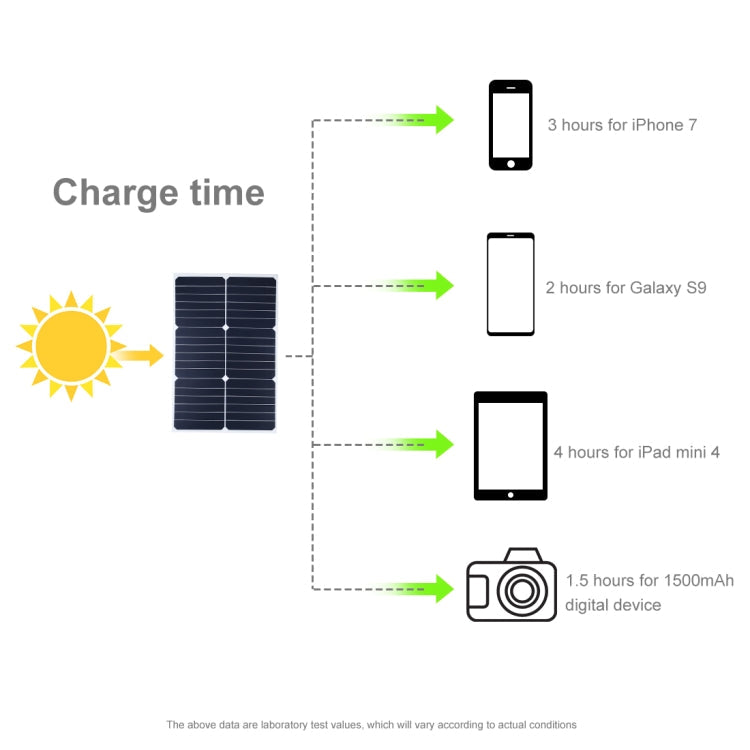 Chargeur panneau solaire monocristallin portable HAWEEL 20W, avec port USB et support et pince crocodile, compatible QC3.0 et AFC (noir)