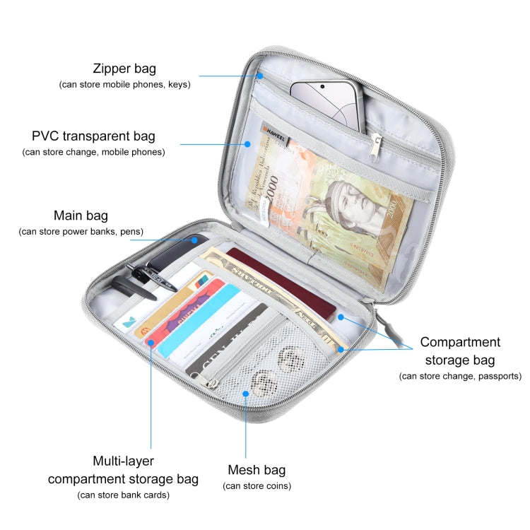 HAWEEL Passport Wallet Document Organizer Credit Cards Case Bag with Handle (Grey)