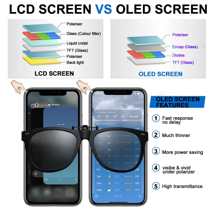Écran JK Soft OLED pour iPhone 14