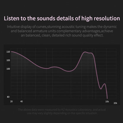 KZ ZSN Circle Iron Moving Iron Quad-core Wired Control In-ear Mega Bass HiFi Earphone without Microphone (Black)