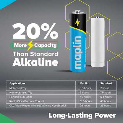 Piles Alcalines Haute Performance Maplin 80x AA LR6 1,5 V Longue Durée (7 ans) avec Testeur de Piles Universel