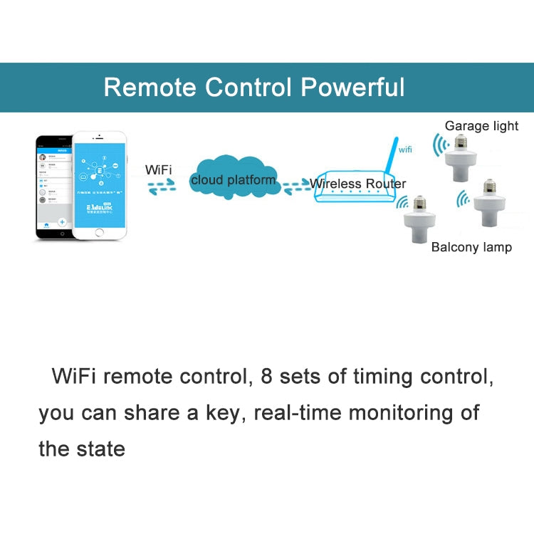 Sonoff Slampher RF eWelink Téléphone APP WiFi 2,4GHz E27 Douille de Lampe Intelligente avec Contrôle Vocal Alexa Echo & Google Home pour Maison Intelligente, AC 90-250V