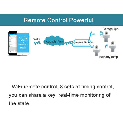 Sonoff Slampher RF eWelink Téléphone APP WiFi 2,4GHz E27 Douille de Lampe Intelligente avec Contrôle Vocal Alexa Echo & Google Home pour Maison Intelligente, AC 90-250V