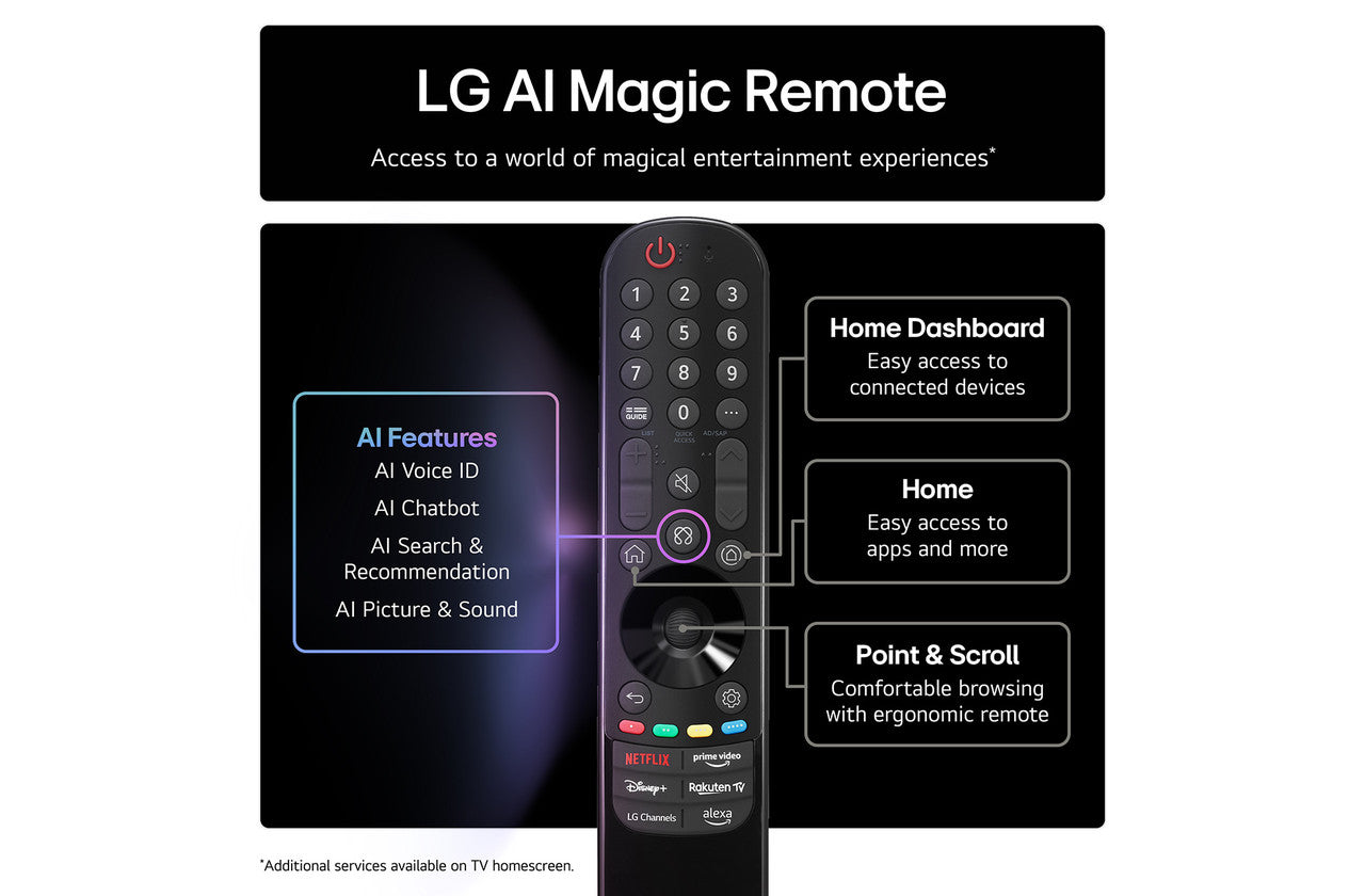 LG 75QNED93A6A Mini LED 4K SMART TV