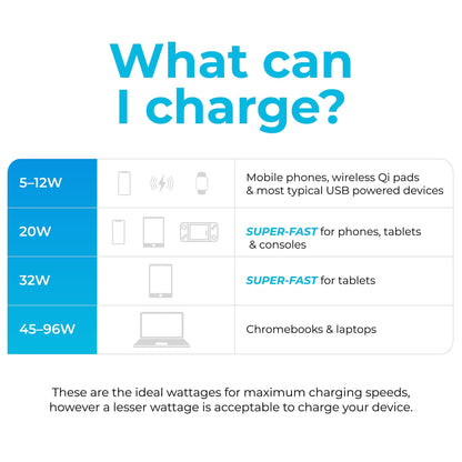Maplin 4 Port (1 x USB-C PD / 3 x USB-A 3.0 QC) 65W GaN USB Laptop Charger with 1.2m Cable