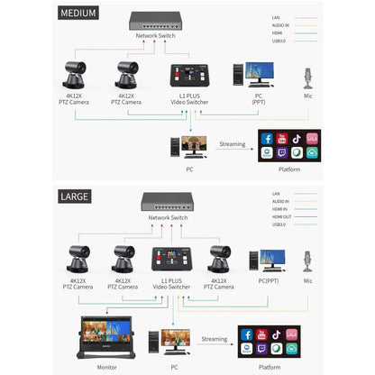 FEELWORLD L1 PLUS Multi-camera Video Mixer Switcher Touch Screen PTZ Control USB3.0 Fast Streaming Switcher (US Plug)