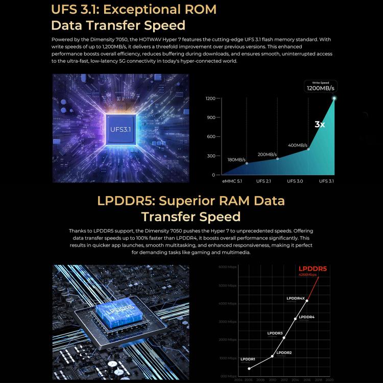 [HK Warehouse] HOTWAV Hyper 7 Rugged Phone, 8GB+256GB, 10800mAh, 6.6 inch Android 14 MediaTek Dimensity 7050 5G, Network: 5G, OTG, NFC (Black)