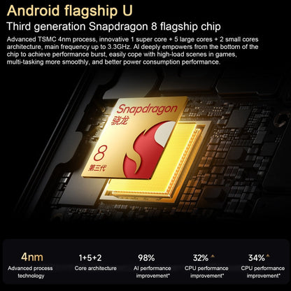 Xiaomi Redmi K80, 12GB+512GB, 6.67 inch Xiaomi HyperOS 2 Snapdragon 8 Gen 3 Octa Core, NFC, Network: 5G (White)