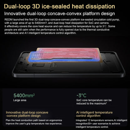 Xiaomi Redmi K80 Pro, 12GB+256GB, 6.67 inch Xiaomi HyperOS 2 Snapdragon 8 Elite Octa Core, NFC, Network: 5G (Mint)