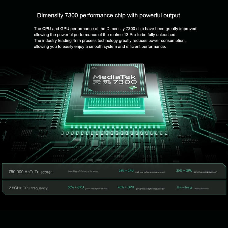 Realme 13 Pro, 8GB+256GB, Screen Fingerprint Identification, 6.67 inch Realme UI 5.0 Dimensity 7300 Octa Core, NFC, Network: 5G (Green)