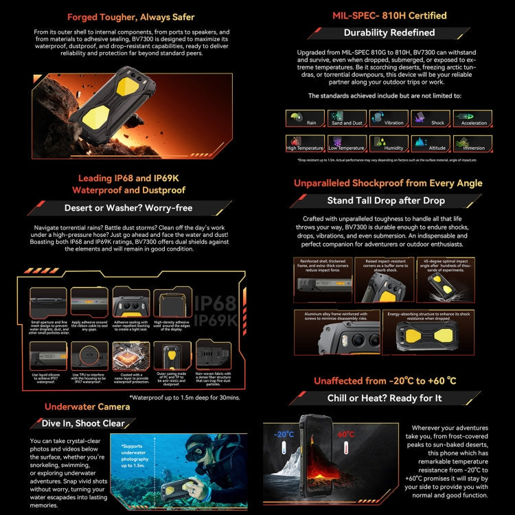 [HK Warehouse] Blackview BV7300 Rugged Phone, 6GB+256GB, IP68/IP69K/MIL-STD-810H, 6.67 inch Android 14 MediaTek Helio G81 MT6769V/CB Octa Core, Network: 4G, OTG (Orange)