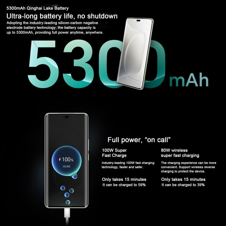 Honor 300 Ultra, 12GB+512GB, Screen Fingerprint, 6.78 inch MagicOS 9.0 / Android 15 Snapdragon 8 Gen 3 Octa Core, Network: 5G, NFC, OTG, Not Support Google Play (White)