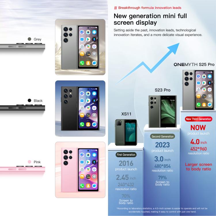 SOYES ONEMYTH S25 Pro, 2 Go+16 Go, Android 10.0 MTK6580 Quad Core de 4,0 pouces, Réseau : 3G, Double SIM (Rose)