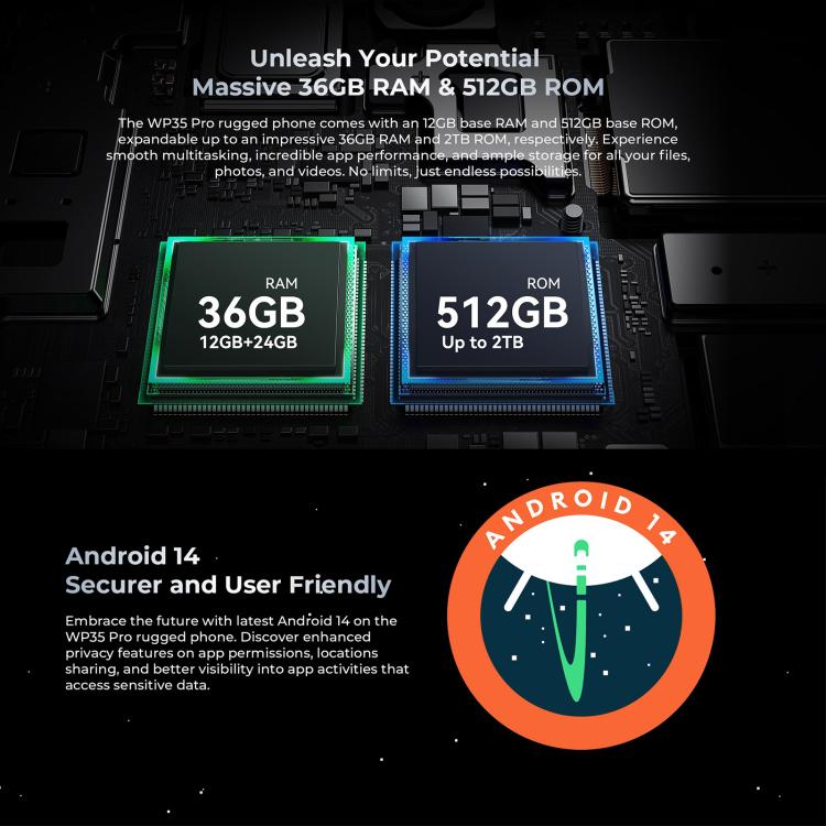 [HK Warehouse] Oukitel WP35 Pro 5G Rugged Phone, 12GB+512GB, 6.6 inch Android 14 MediaTek Dimensity 6300 Octa Core, NFC, OTG, Network: 5G (Black)