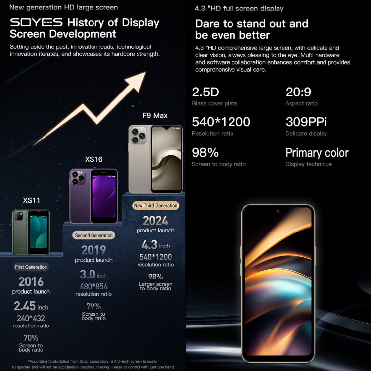 SOYES F9 Max, 4GB+64GB, 4.3 inch Android 12 MTK6762 Octa Core, Network: 4G, OTG, Dual SIM  (Dark Blue)
