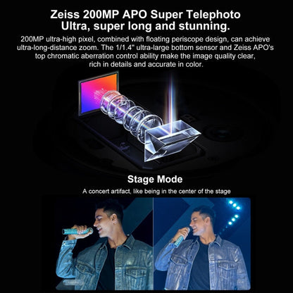 vivo X200 Pro, 16GB+1TB, Face ID / Screen Fingerprint Identification, 6.78 inch Android 15 Dimensity 9400 Octa Core, OTG, NFC, Network: 5G, Support Google Play (White)