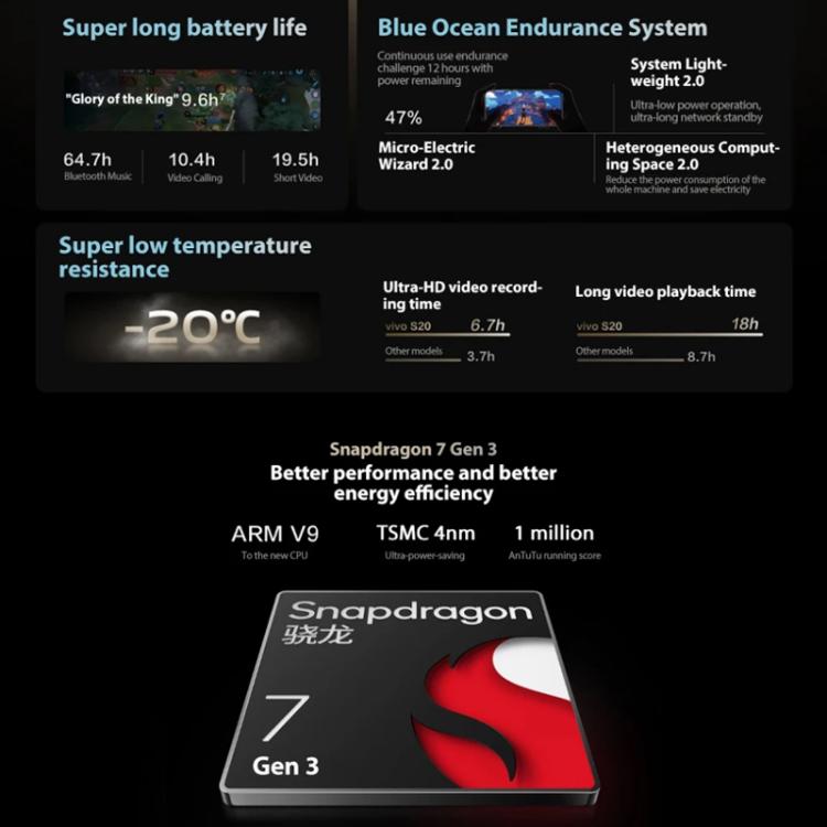 vivo S20, 8 Go+256 Go, reconnaissance faciale / identification par empreinte digitale à l'écran, Android 15 Snapdragon 7 Gen 3 Octa Core de 6,67 pouces, OTG, NFC, réseau : 5G (noir)